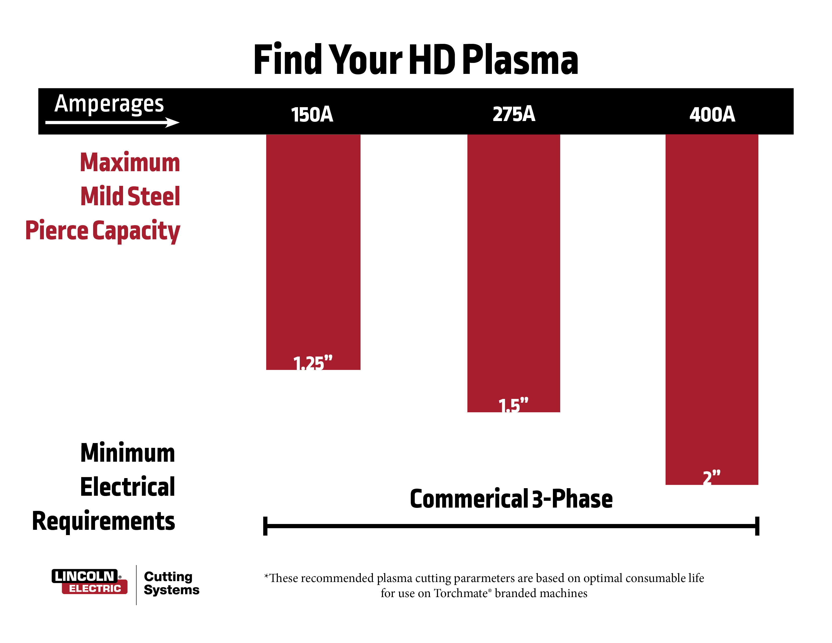 High Definition (HD) Plasma Cutters Info and Specs Torchmate